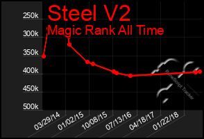 Total Graph of Steel V2