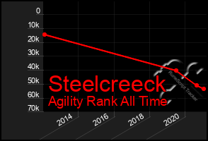 Total Graph of Steelcreeck