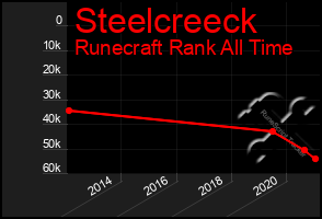 Total Graph of Steelcreeck