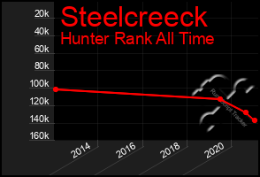 Total Graph of Steelcreeck