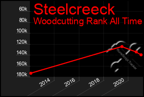 Total Graph of Steelcreeck