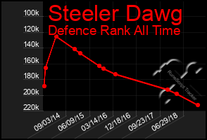 Total Graph of Steeler Dawg