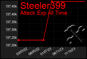 Total Graph of Steeler399