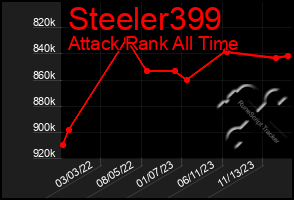 Total Graph of Steeler399