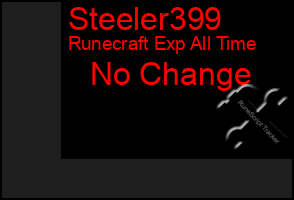 Total Graph of Steeler399