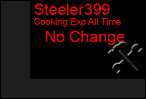Total Graph of Steeler399