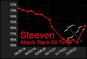 Total Graph of Steeven