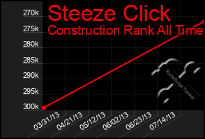 Total Graph of Steeze Click