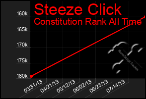 Total Graph of Steeze Click