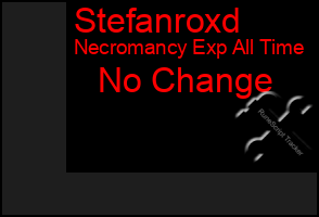 Total Graph of Stefanroxd