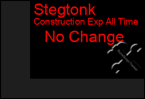 Total Graph of Stegtonk