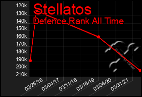 Total Graph of Stellatos