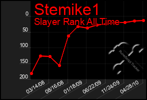 Total Graph of Stemike1