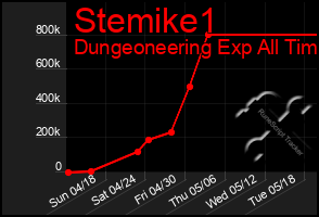 Total Graph of Stemike1