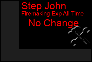 Total Graph of Step John