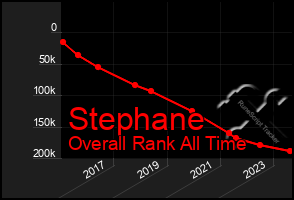 Total Graph of Stephane