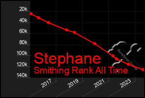 Total Graph of Stephane