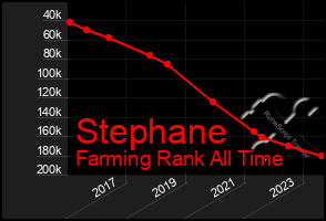 Total Graph of Stephane