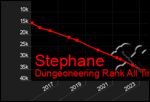 Total Graph of Stephane