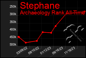 Total Graph of Stephane