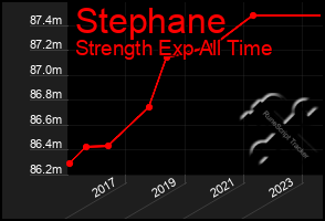 Total Graph of Stephane