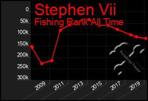 Total Graph of Stephen Vii
