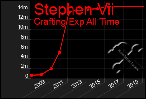 Total Graph of Stephen Vii