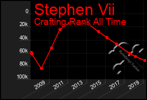 Total Graph of Stephen Vii