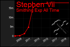 Total Graph of Stephen Vii