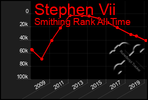 Total Graph of Stephen Vii