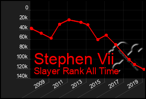 Total Graph of Stephen Vii