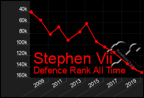 Total Graph of Stephen Vii