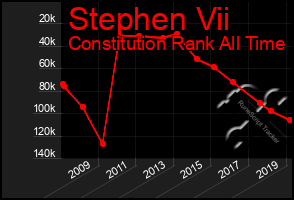 Total Graph of Stephen Vii