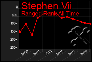 Total Graph of Stephen Vii