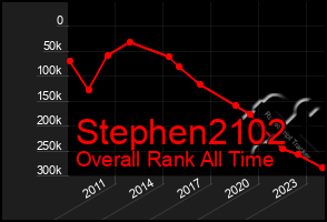 Total Graph of Stephen2102