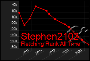 Total Graph of Stephen2102