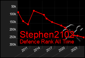 Total Graph of Stephen2102