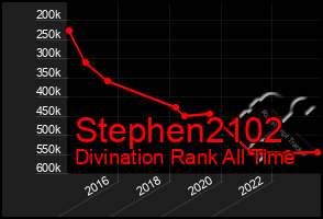 Total Graph of Stephen2102