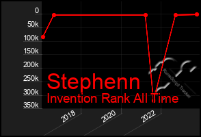 Total Graph of Stephenn