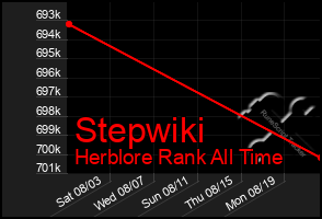 Total Graph of Stepwiki