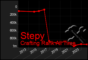 Total Graph of Stepy