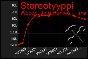 Total Graph of Stereotyyppi