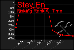 Total Graph of Stev En