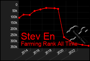 Total Graph of Stev En