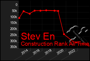 Total Graph of Stev En