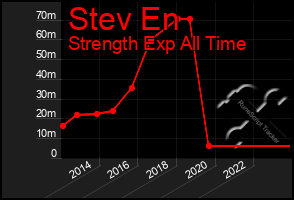 Total Graph of Stev En