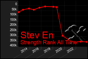 Total Graph of Stev En