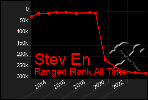 Total Graph of Stev En