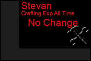 Total Graph of Stevan