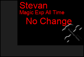 Total Graph of Stevan